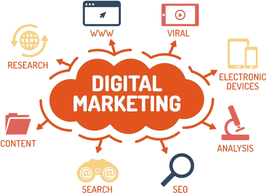 Digital Marketing